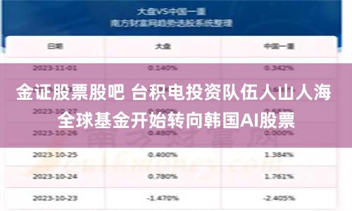 金证股票股吧 台积电投资队伍人山人海 全球基金开始转向韩国AI股票
