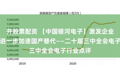 开股票配资 【中国银河电子】激发企业家精神，进一步加速国产替代——二十届三中全会电子行业点评