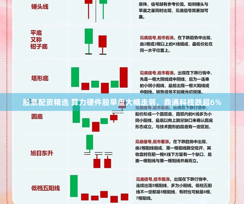 股票配资精选 算力硬件股早盘大幅走弱，鼎通科技跌超6%