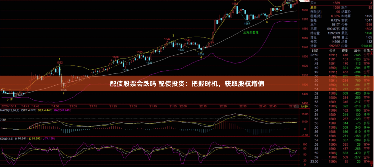 配债股票会跌吗 配债投资：把握时机，获取股权增值