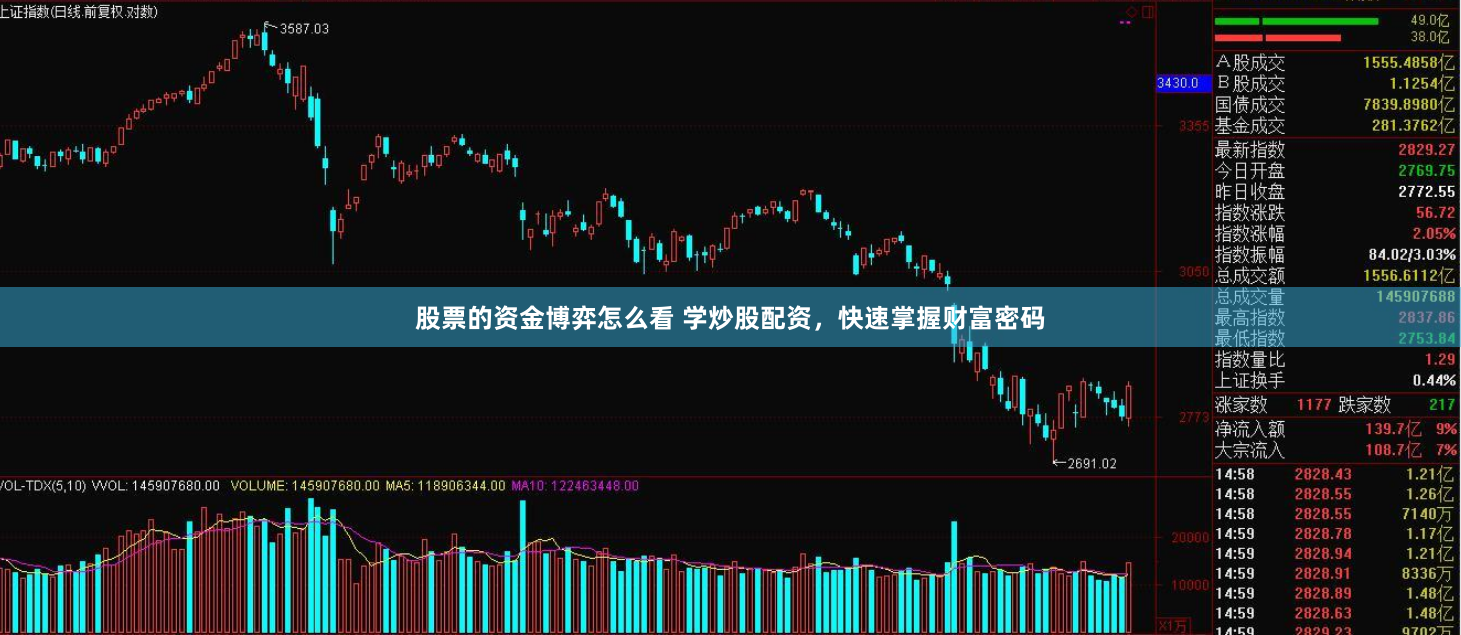 股票的资金博弈怎么看 学炒股配资，快速掌握财富密码