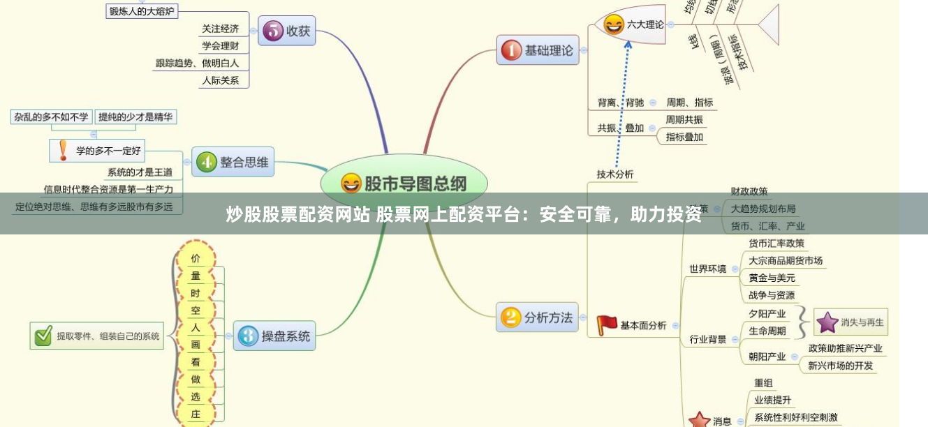 炒股股票配资网站 股票网上配资平台：安全可靠，助力投资