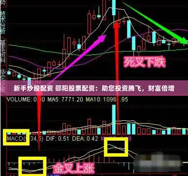 新手炒股配资 邵阳股票配资：助您投资腾飞，财富倍增