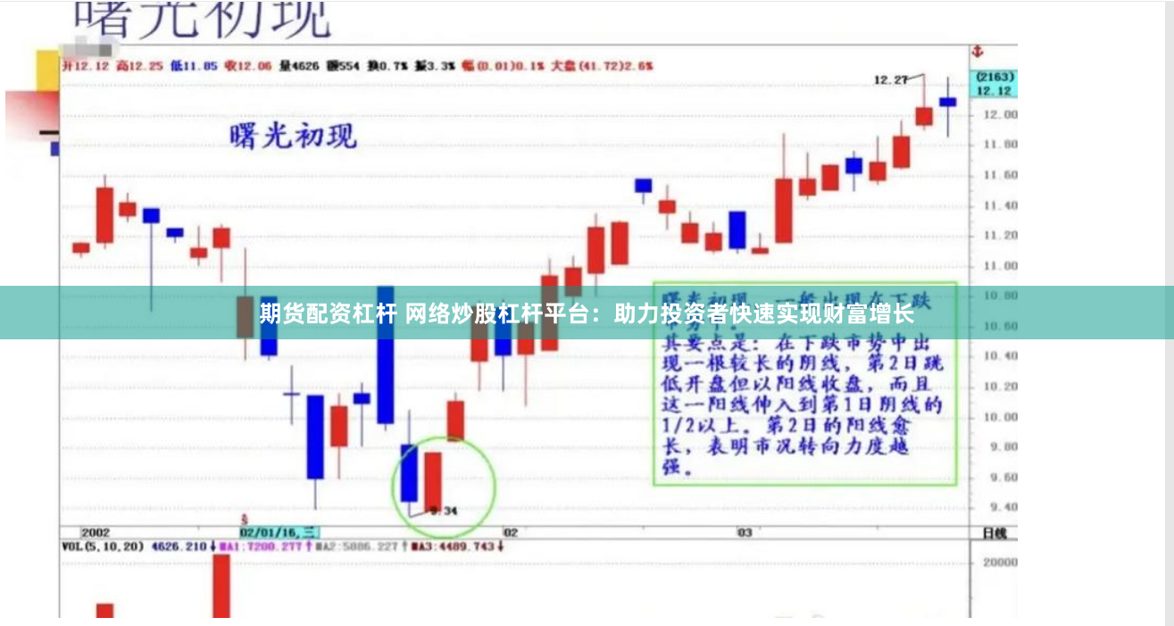 期货配资杠杆 网络炒股杠杆平台：助力投资者快速实现财富增长