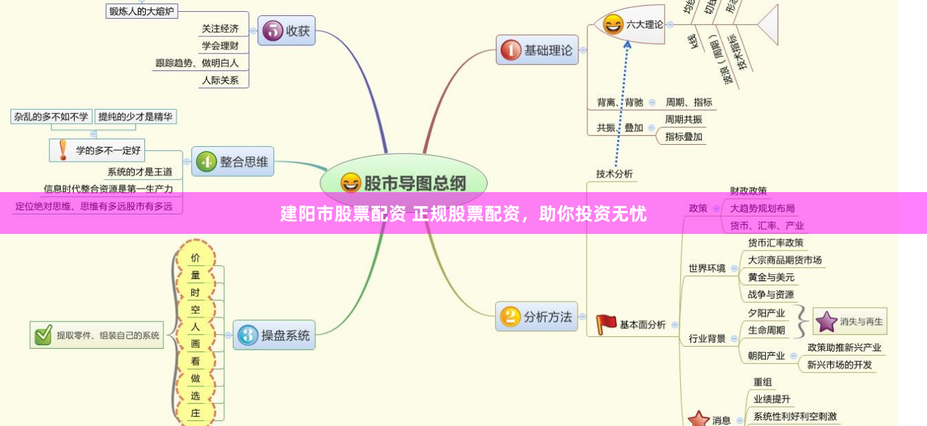 建阳市股票配资 正规股票配资，助你投资无忧