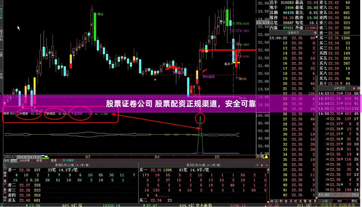 股票证卷公司 股票配资正规渠道，安全可靠