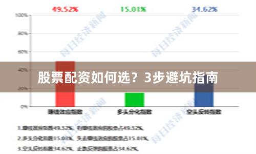 股票配资如何选？3步避坑指南