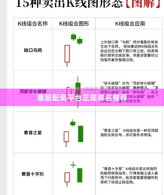 港股配资平台正规排名推荐