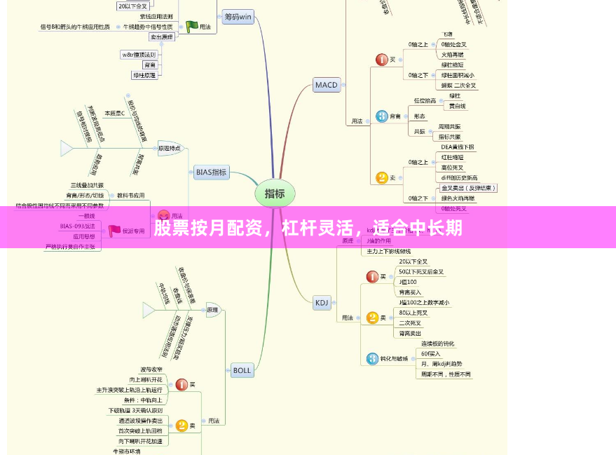 股票按月配资，杠杆灵活，适合中长期