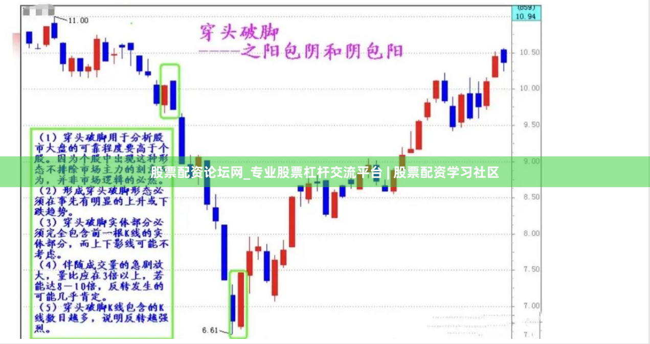 股票配资论坛网_专业股票杠杆交流平台 | 股票配资学习社区