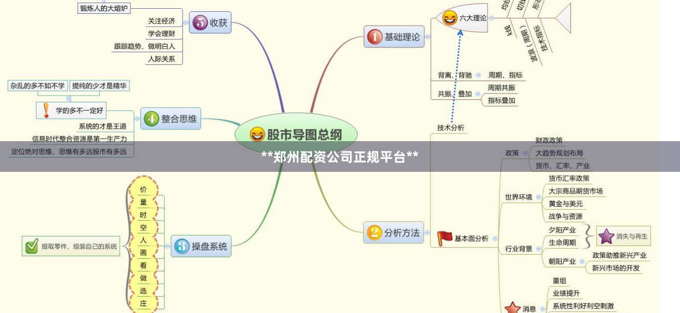 **郑州配资公司正规平台**